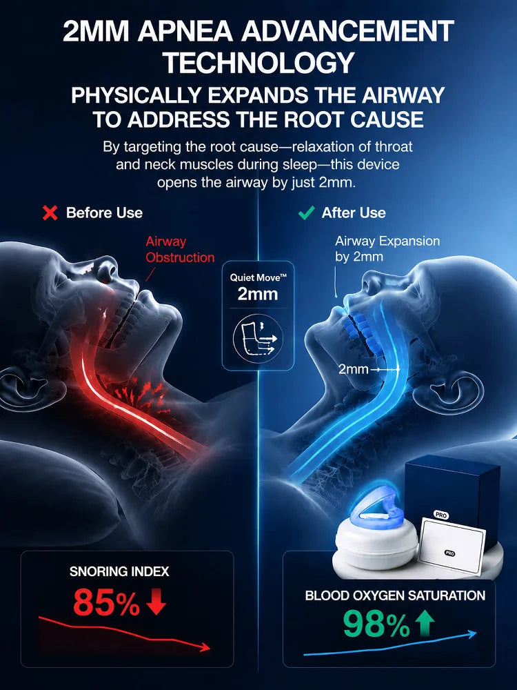 Nighttime Dental Guard - Upper & Lower Tray